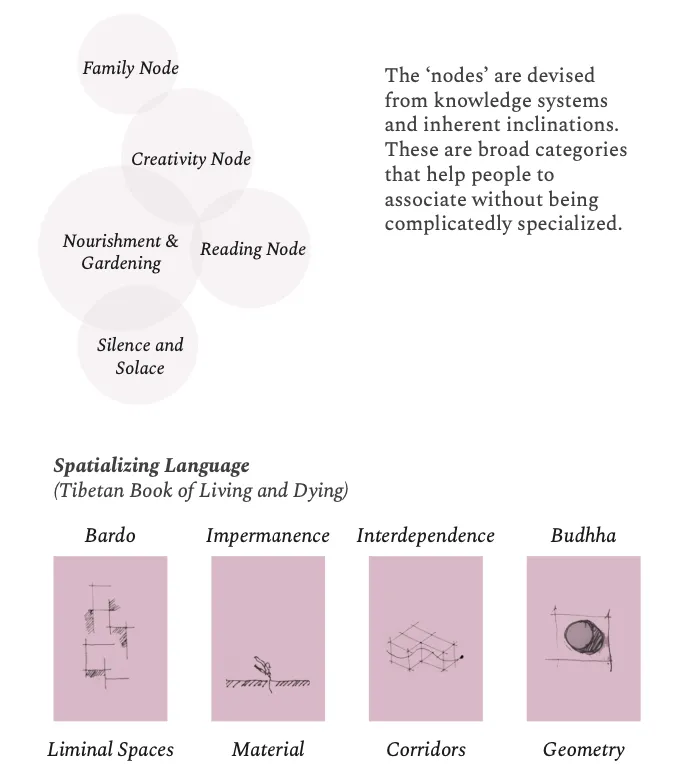 Architecture for Care: Hospice — 4